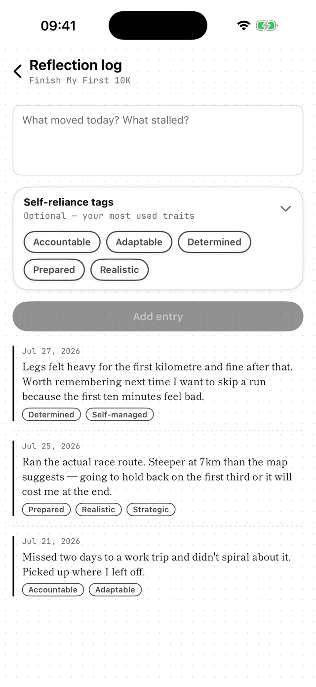 Method64 reflection log with a journal entry and self-reliance tags